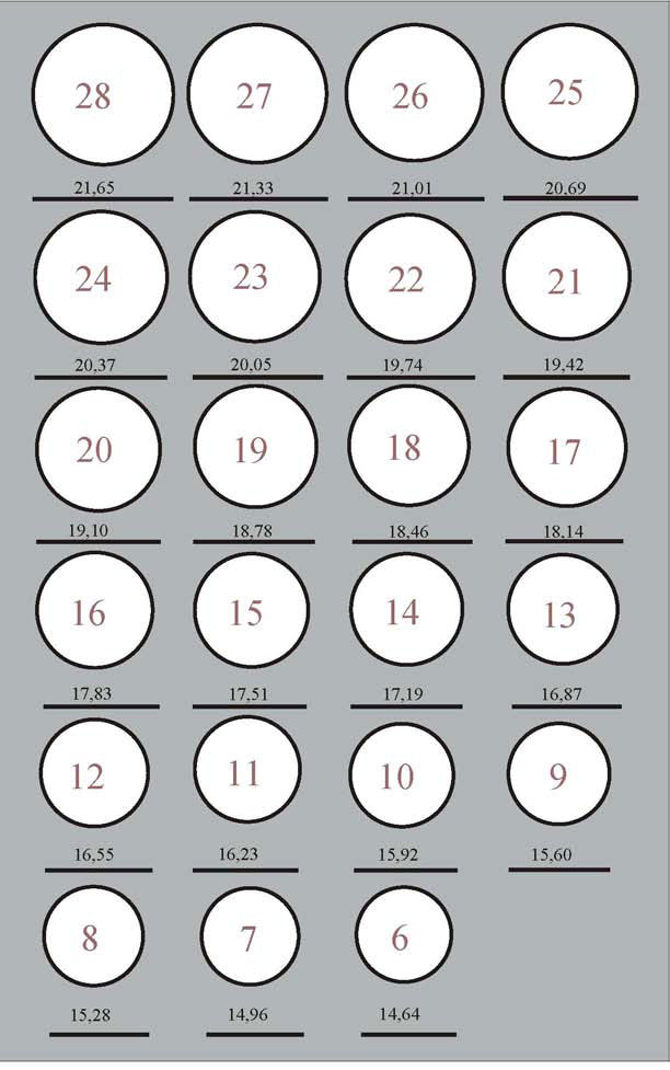 Cómo medir un anillo